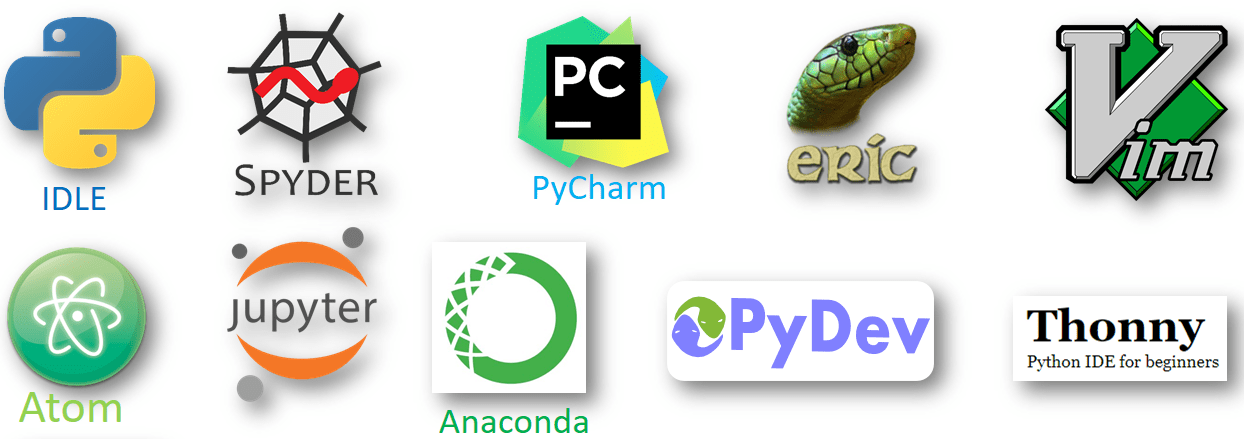 Python uchun mavjud Dasturlash Muhitlari. Manba: https://www.indianaiexpert.com/best-python-ide-2019/